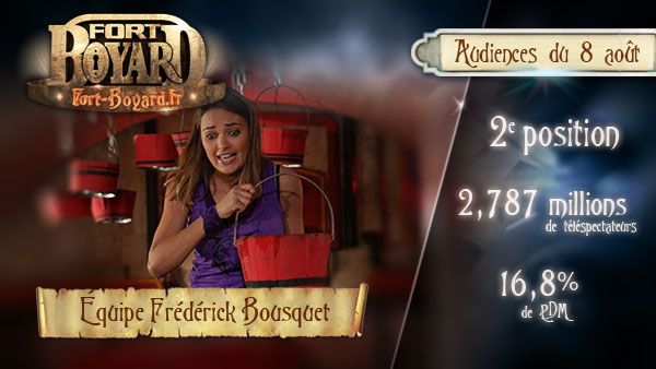 Audiences : Émission du 8 août 2015