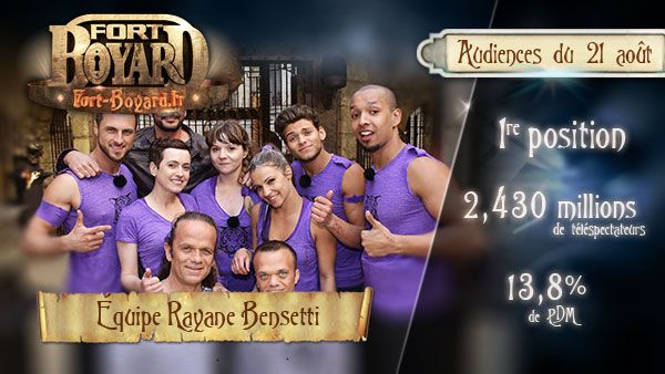 Audiences : Émission du 21 août 2015