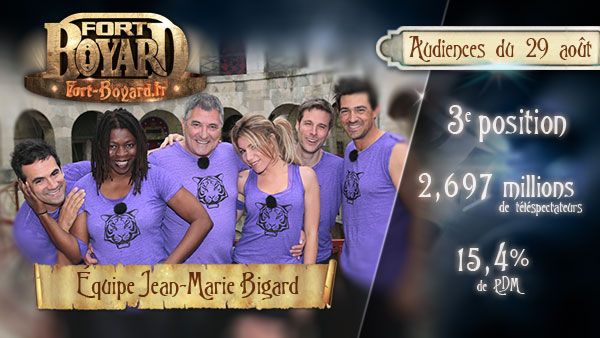 Audiences : Émission du 29 août 2015