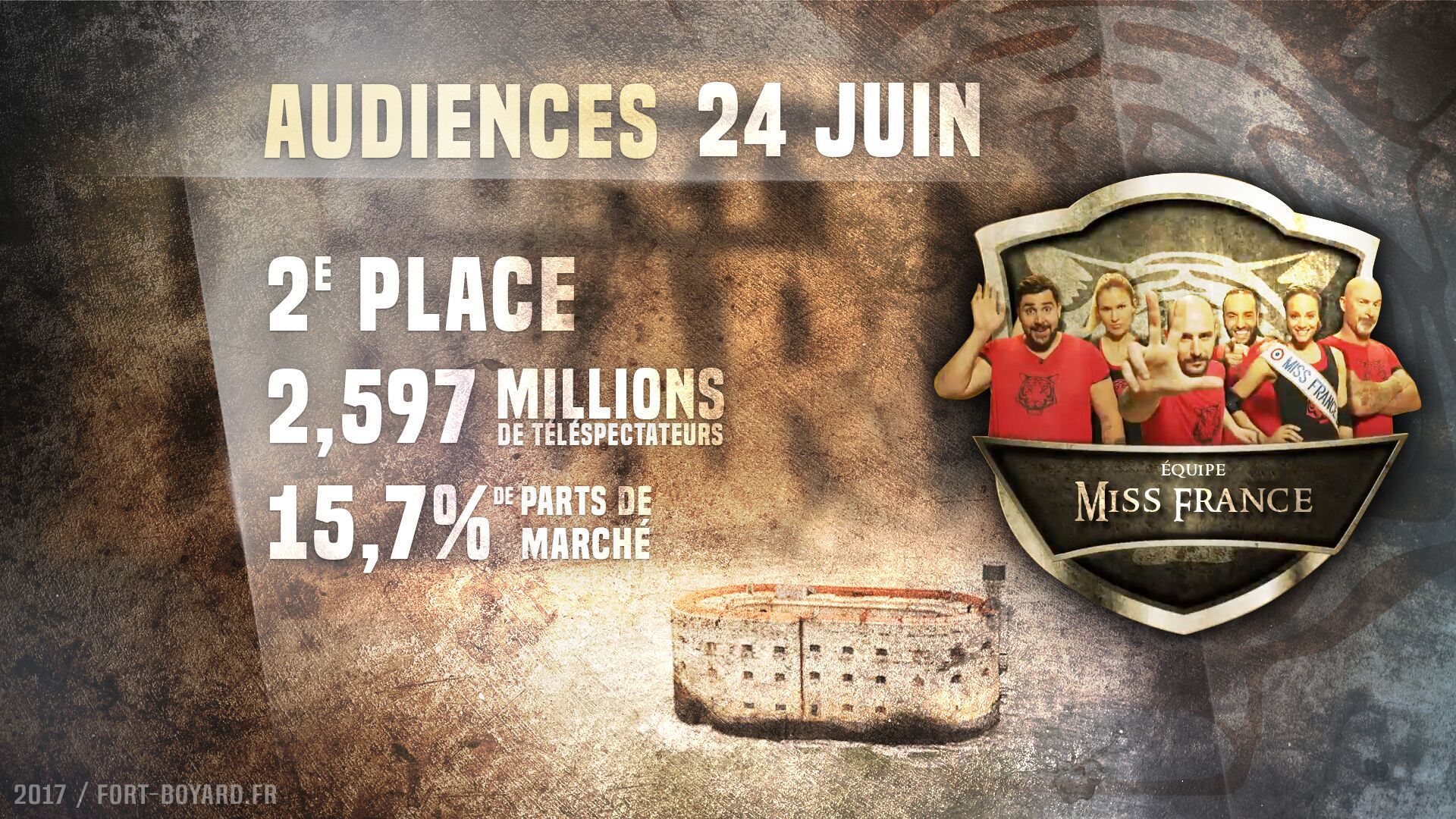 Audiences : Émission du 24 juin 2017