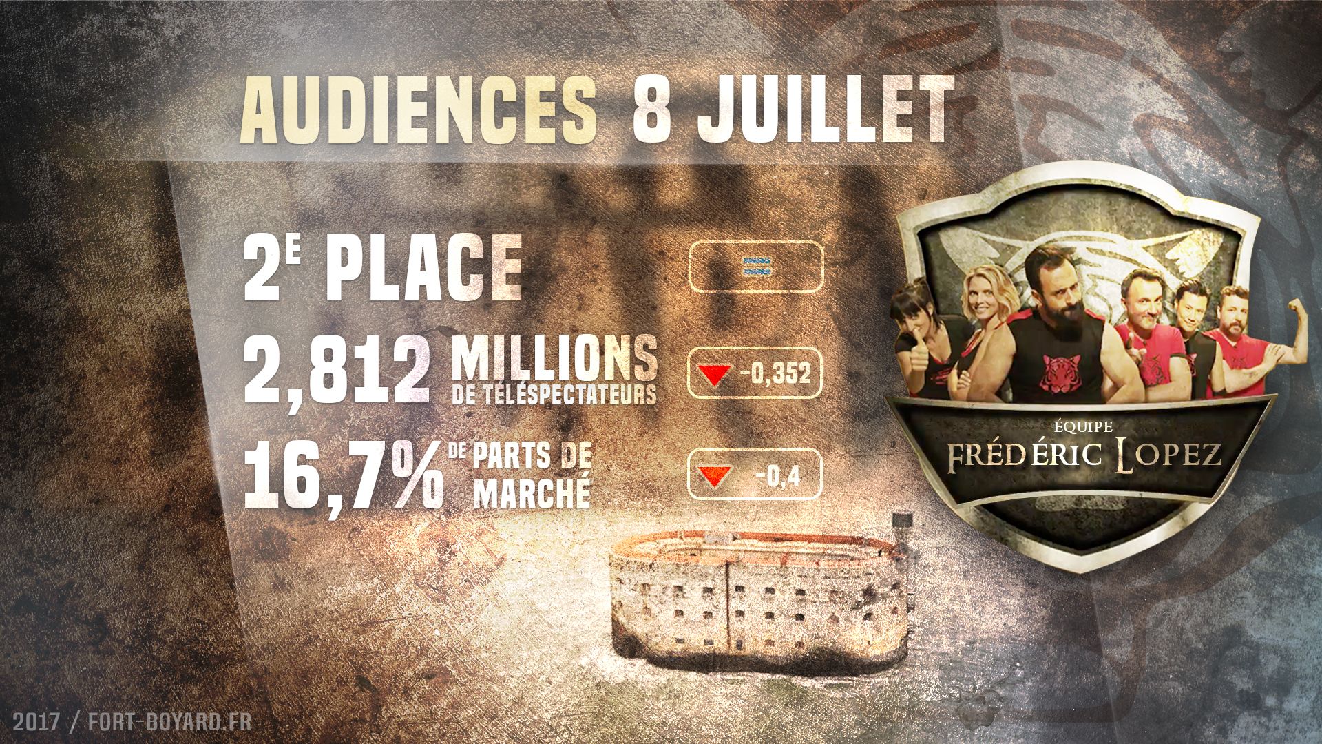 Audiences : Émission du 8 juillet 2017