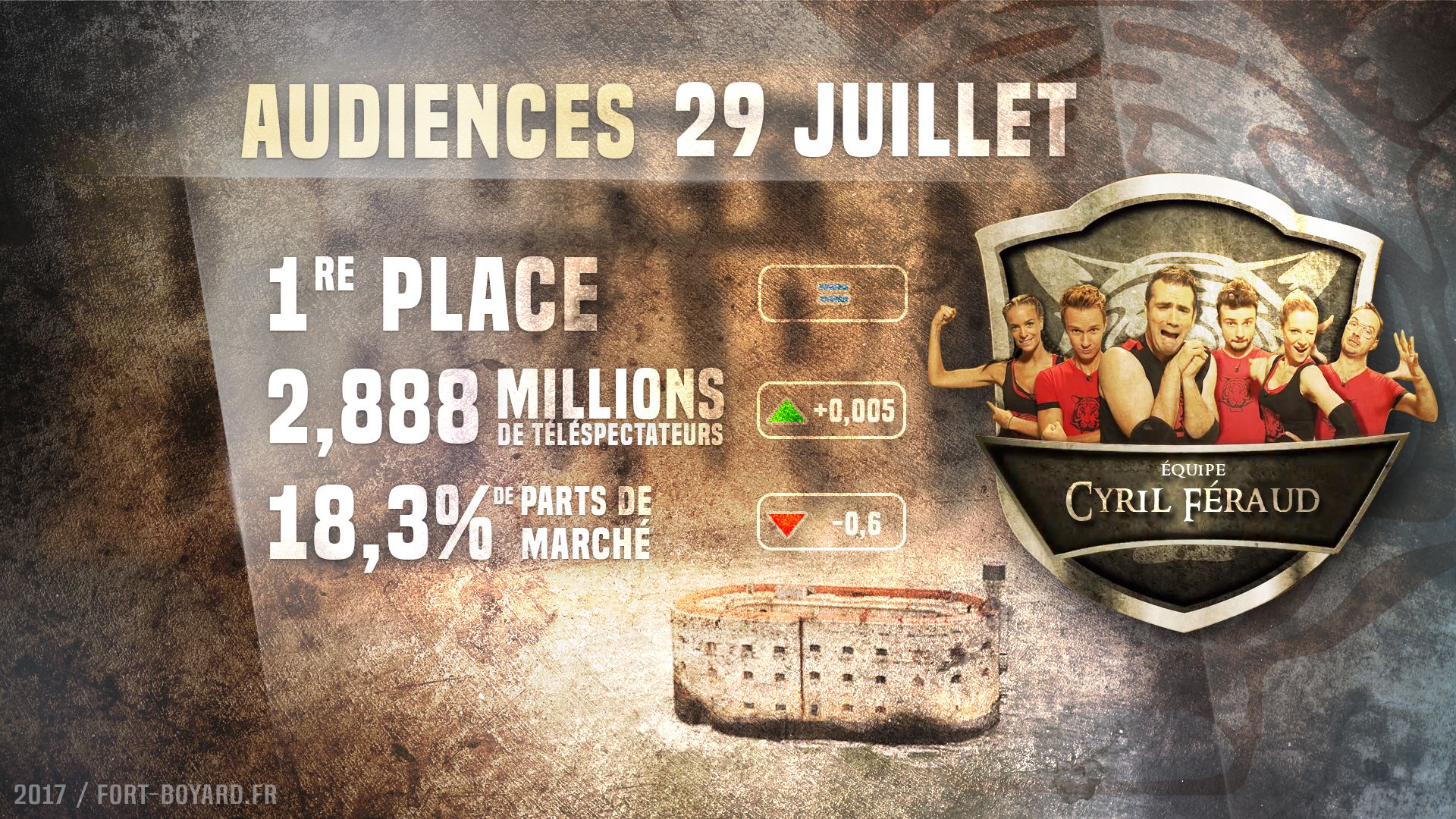 Audiences : Émission du 29 juillet 2017