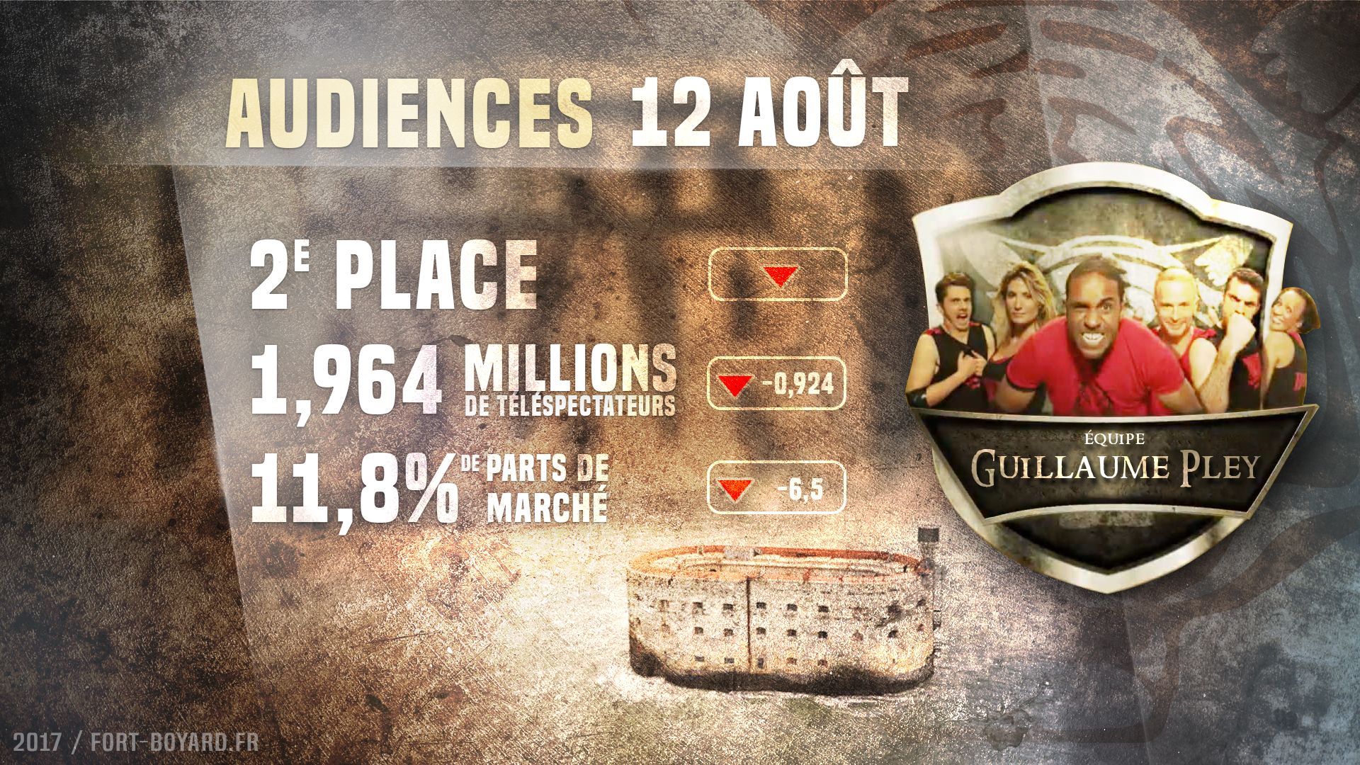 Audiences : Émission du 12 août 2017