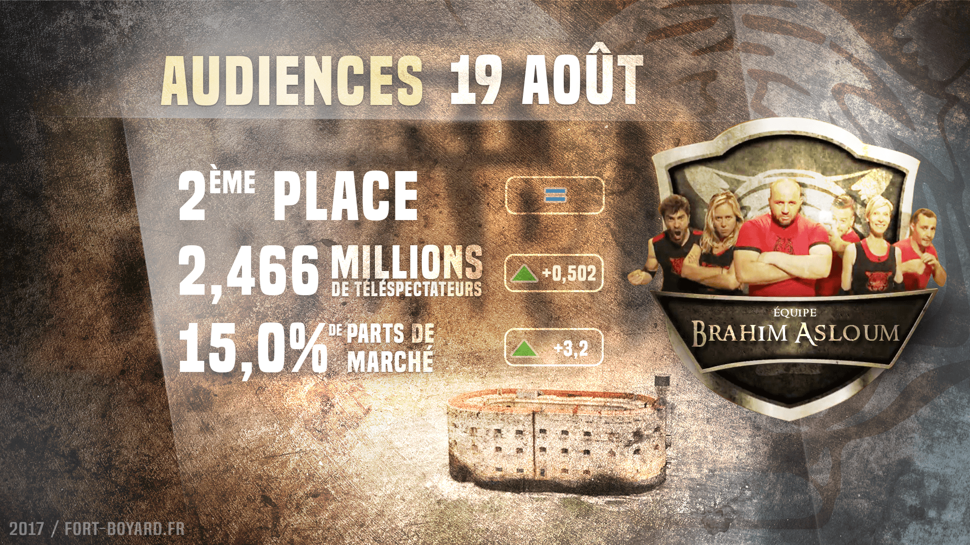 Audiences : Émission du 19 août 2017