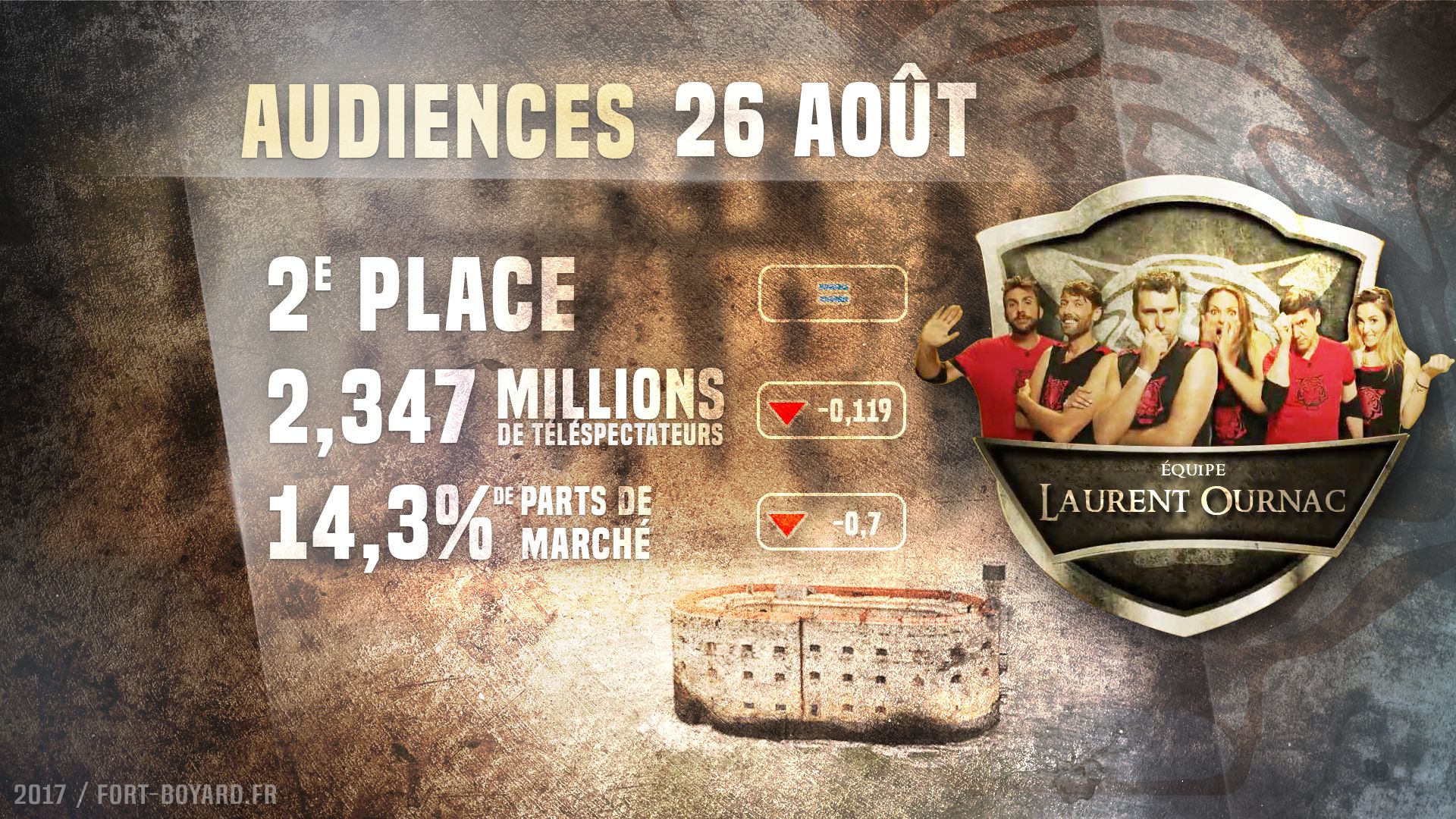 Audiences : Émission du 26 août 2017