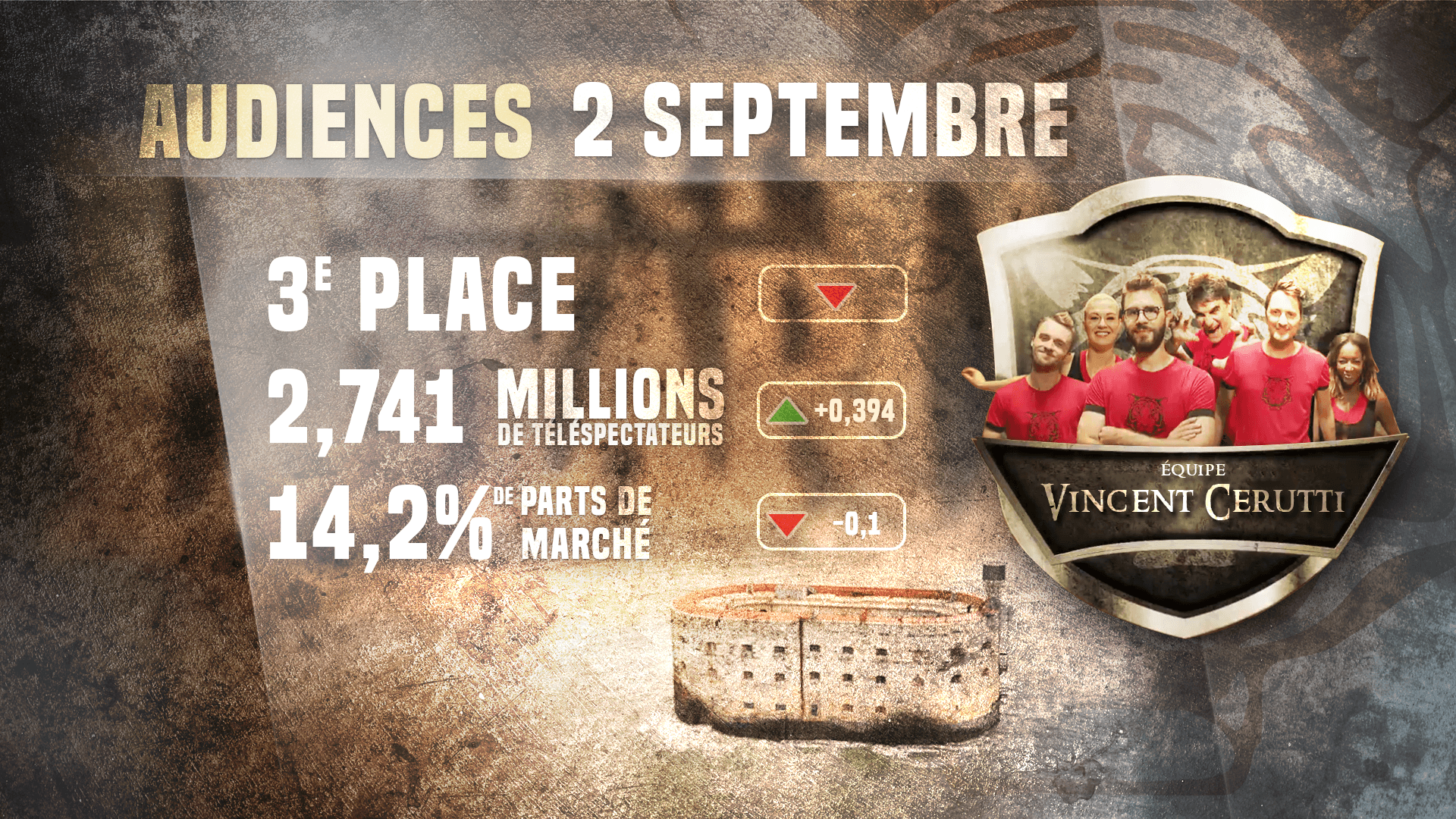 Audiences : Émission du 2 septembre 2017