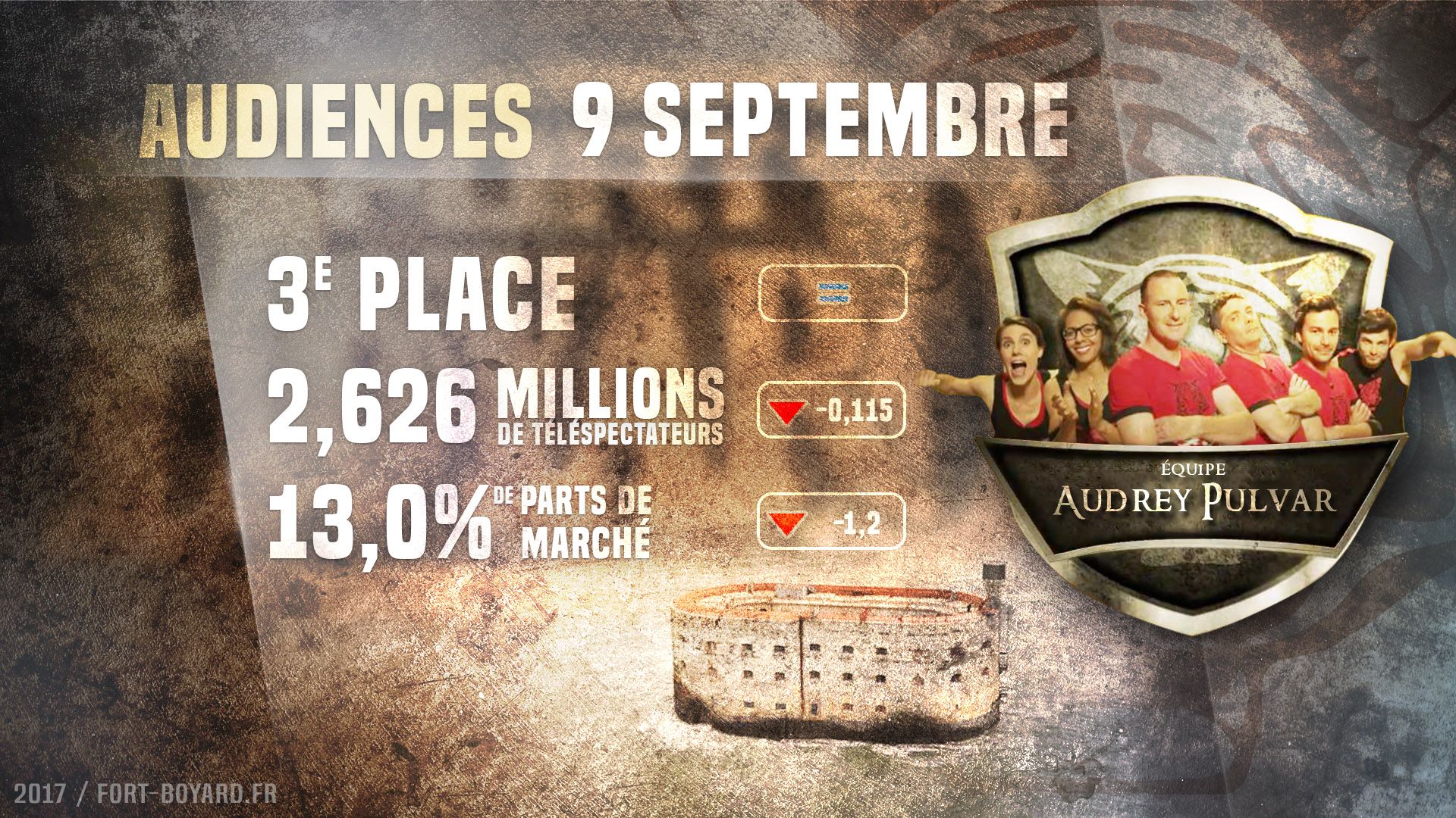 Audiences : Émission du 9 septembre 2017