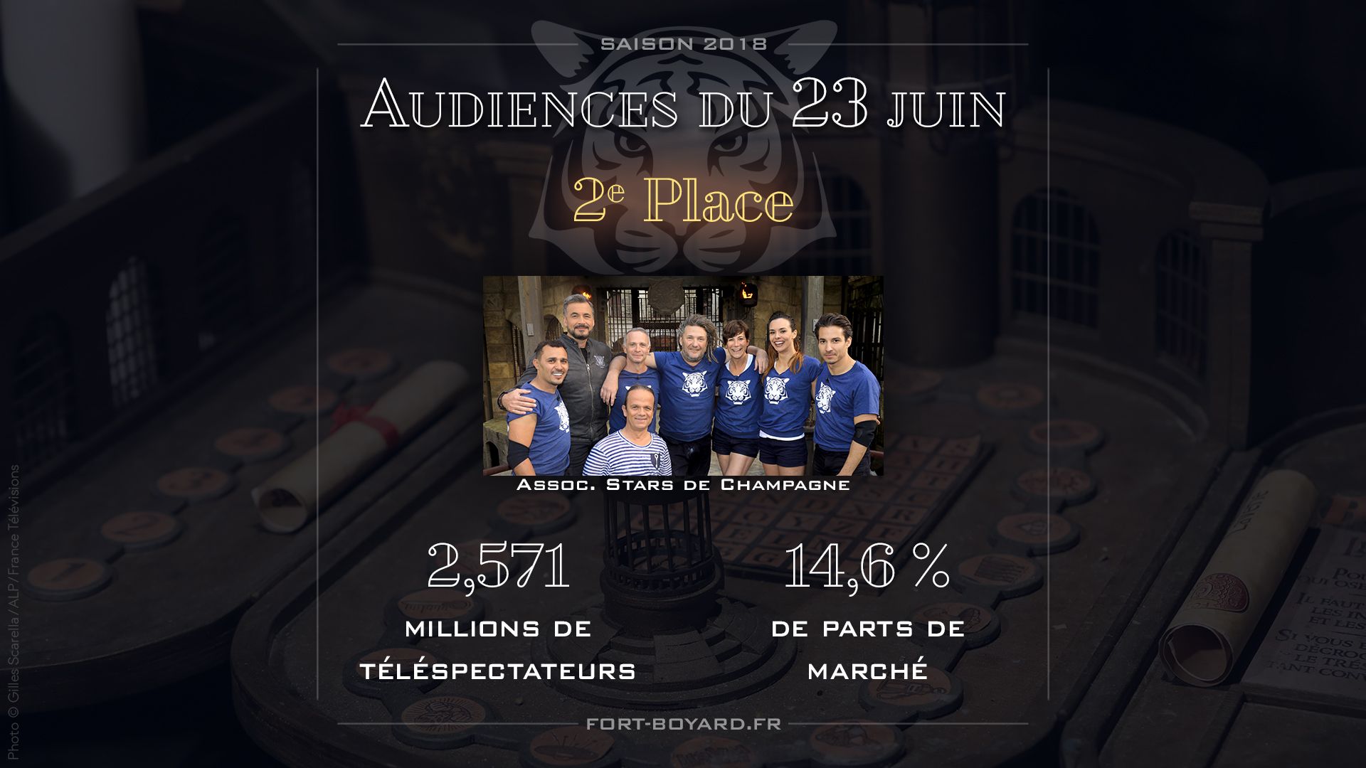 Audiences : émission du 23 juin 2018