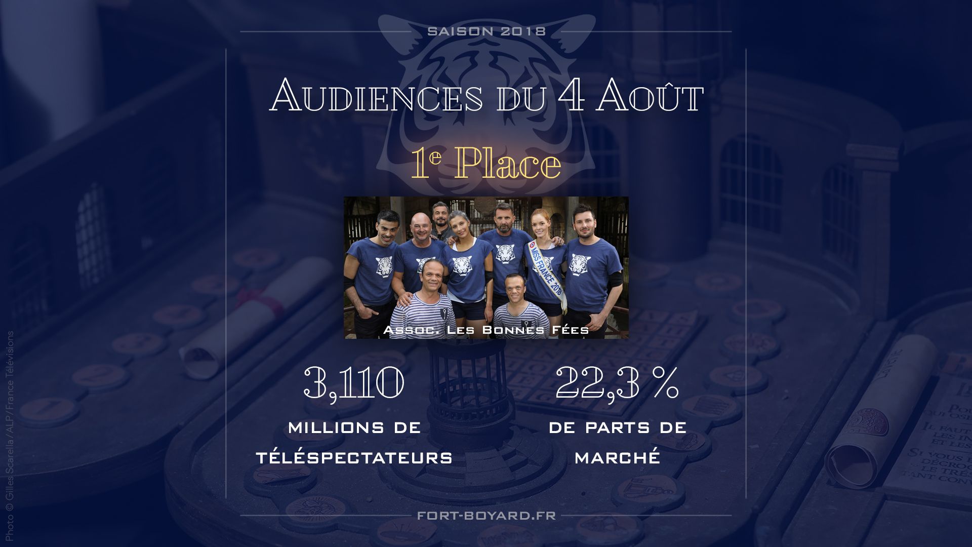 Audiences : Émission du 4 août 2018