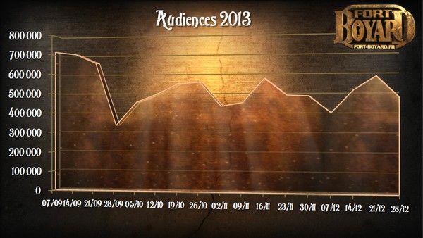 Bilan des rediffusions sur Gulli