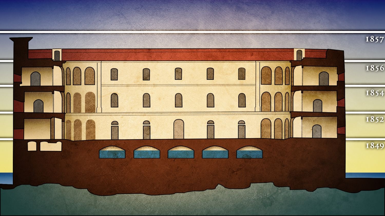 Chronologie de la construction du fort.